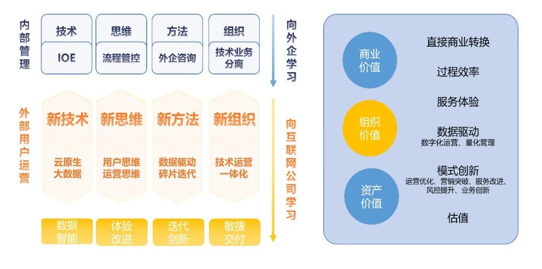 新冠疫情下的数字化知识传播路径，从百度百科到知乎的探讨