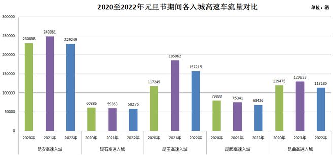 疫情结束时间预测及其从某年开始的影响探讨