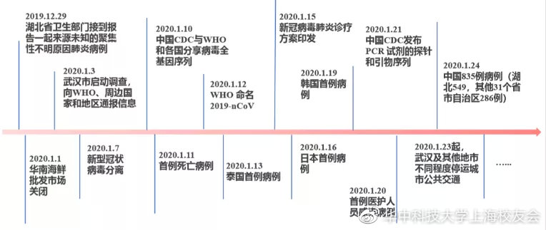 新冠疫情起止时间与结束，我国疫情发展探讨
