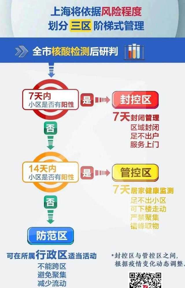疫情回顾，开始与结束的时间节点，前瞻未来走向