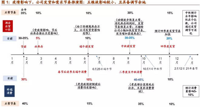 疫情回顾，开始与结束的时间节点，前瞻未来走向