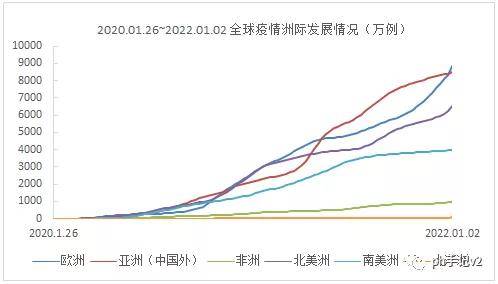 全球挑战，从疫情爆发到2022年的全球挑战之路