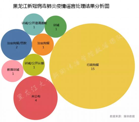 哈尔滨疫情真相揭秘，谣言与真相的较量