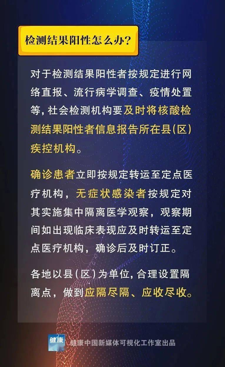 哈尔滨最后一次疫情回顾与反思