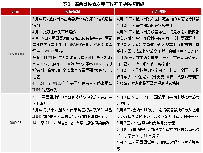 疫情特殊时刻的启示与反思，疫情初期的启示与反思