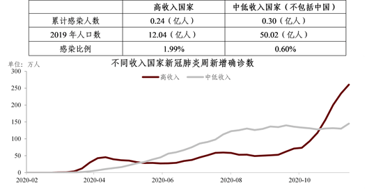 疫情爆发时间线揭秘，回顾国内新冠疫情发展之路
