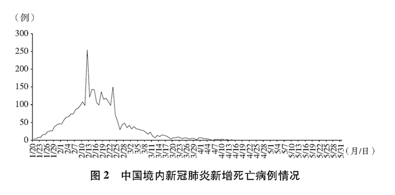 河北新冠疫情起源探究