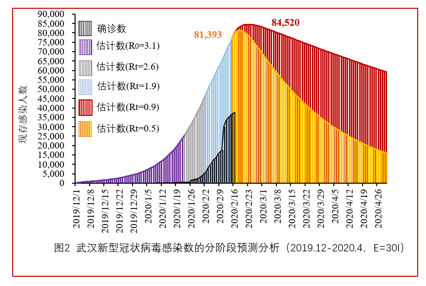 武汉疫情爆发时间深度探究