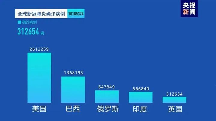 全球视野下的疫情开始与2019年回顾