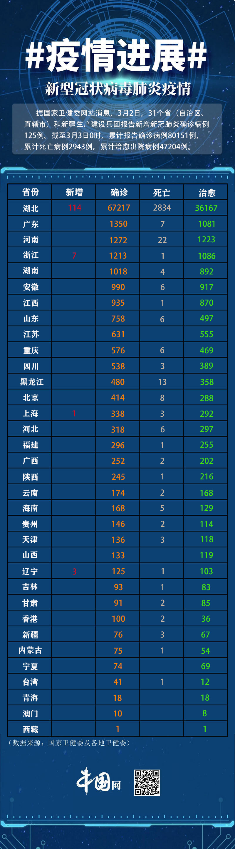 今日全国最新疫情新增情况概览