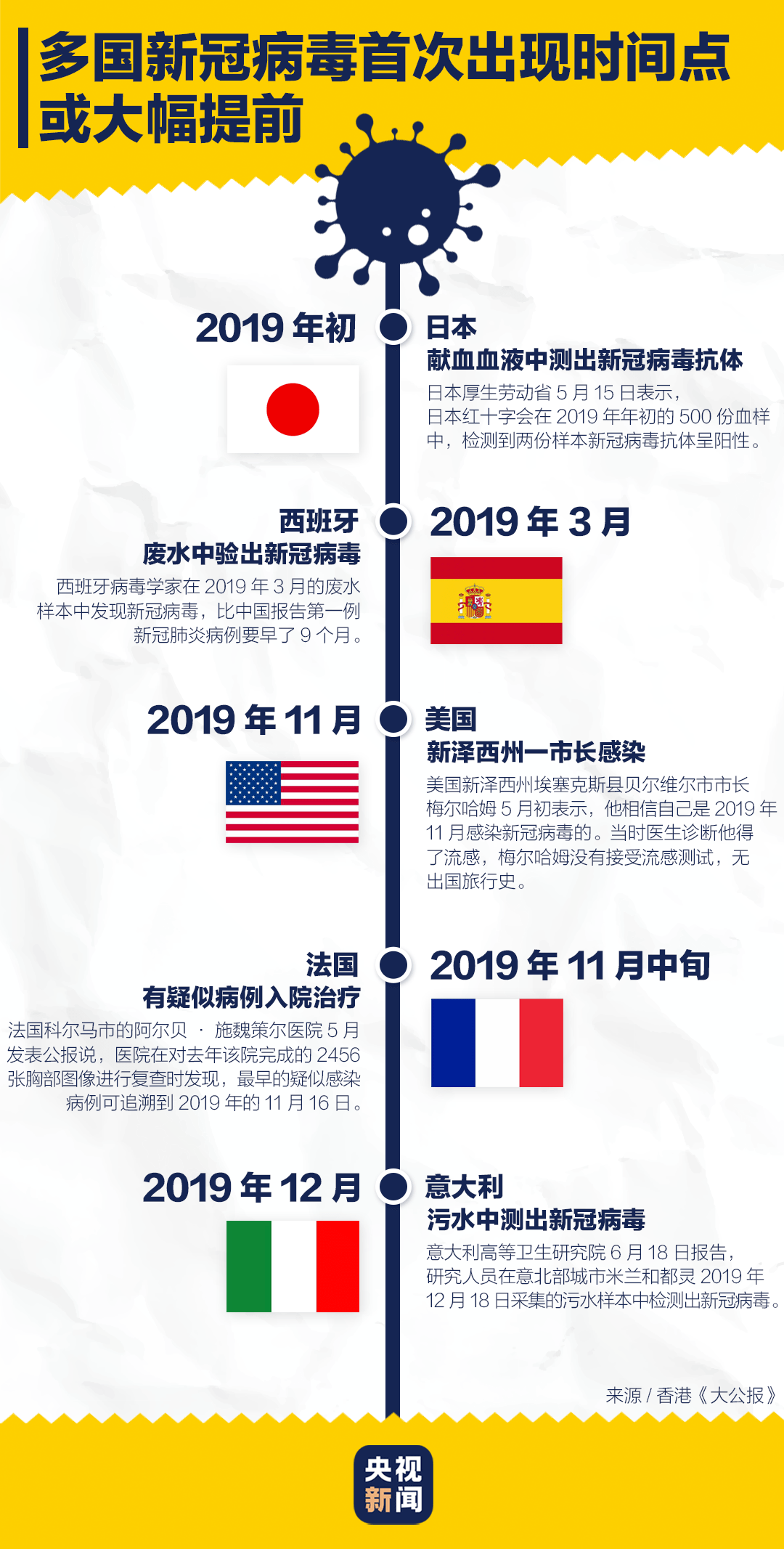 全球疫情实时解析报告，新冠病毒传播态势全面剖析