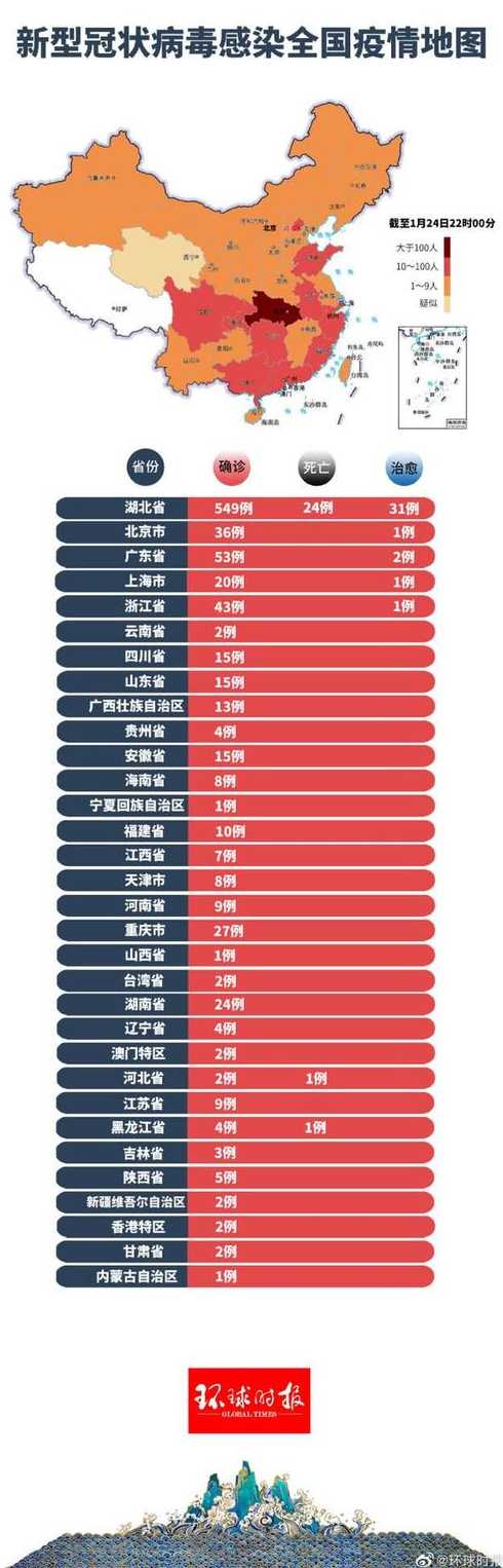 全球流感疫情最新动态，防控形势及应对策略通知