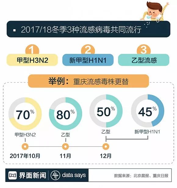 全球流感疫情最新动态，防控形势及应对策略通知