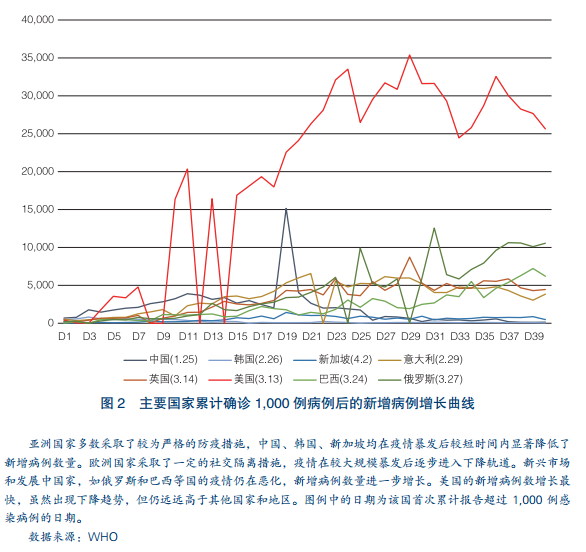 全球视角下的疫情追踪与反思，现状与未来展望