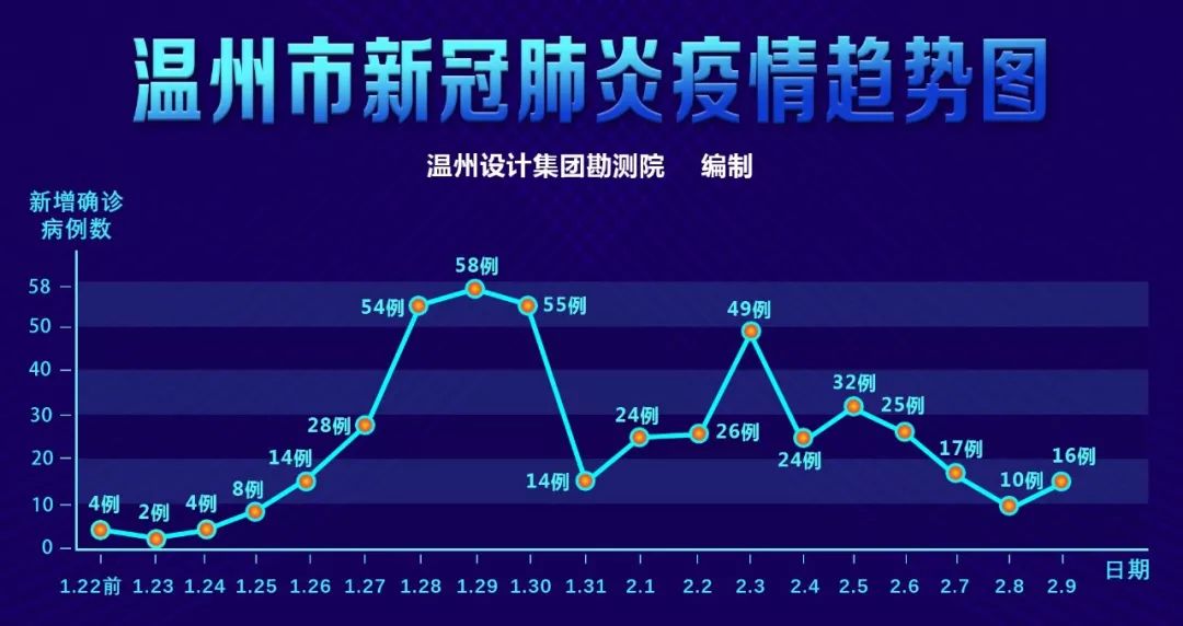 2024年温州疫情最新数据解析，当前形势分析与应对策略