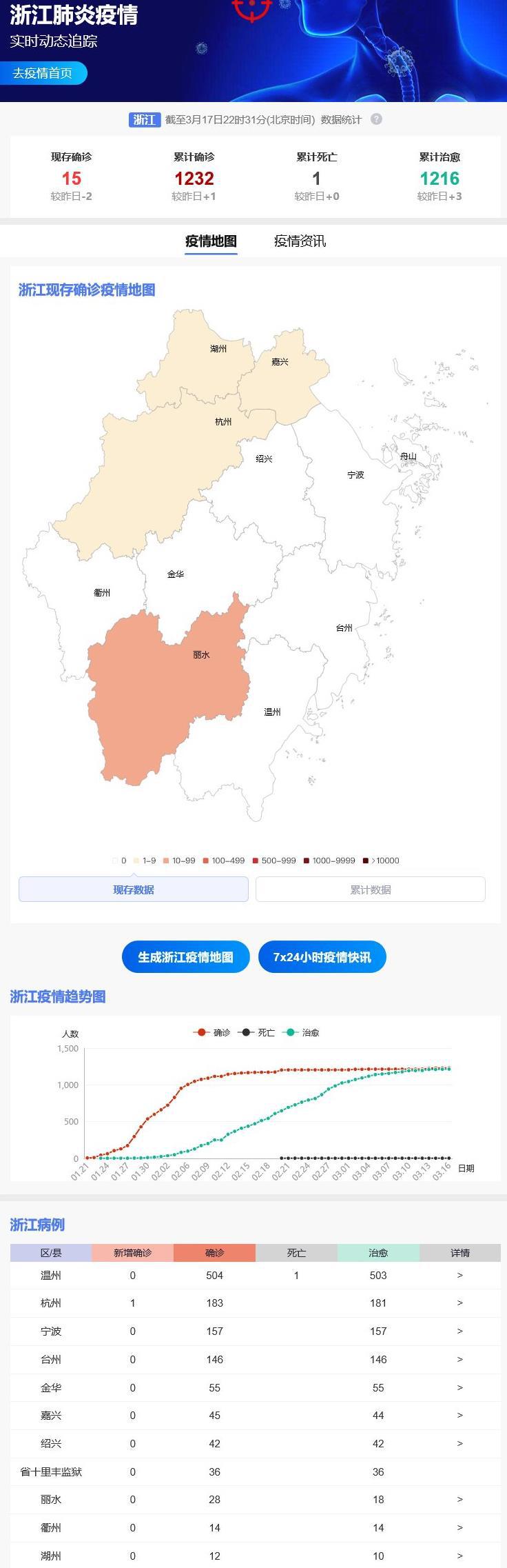浙江省疫情状况最新消息更新概况