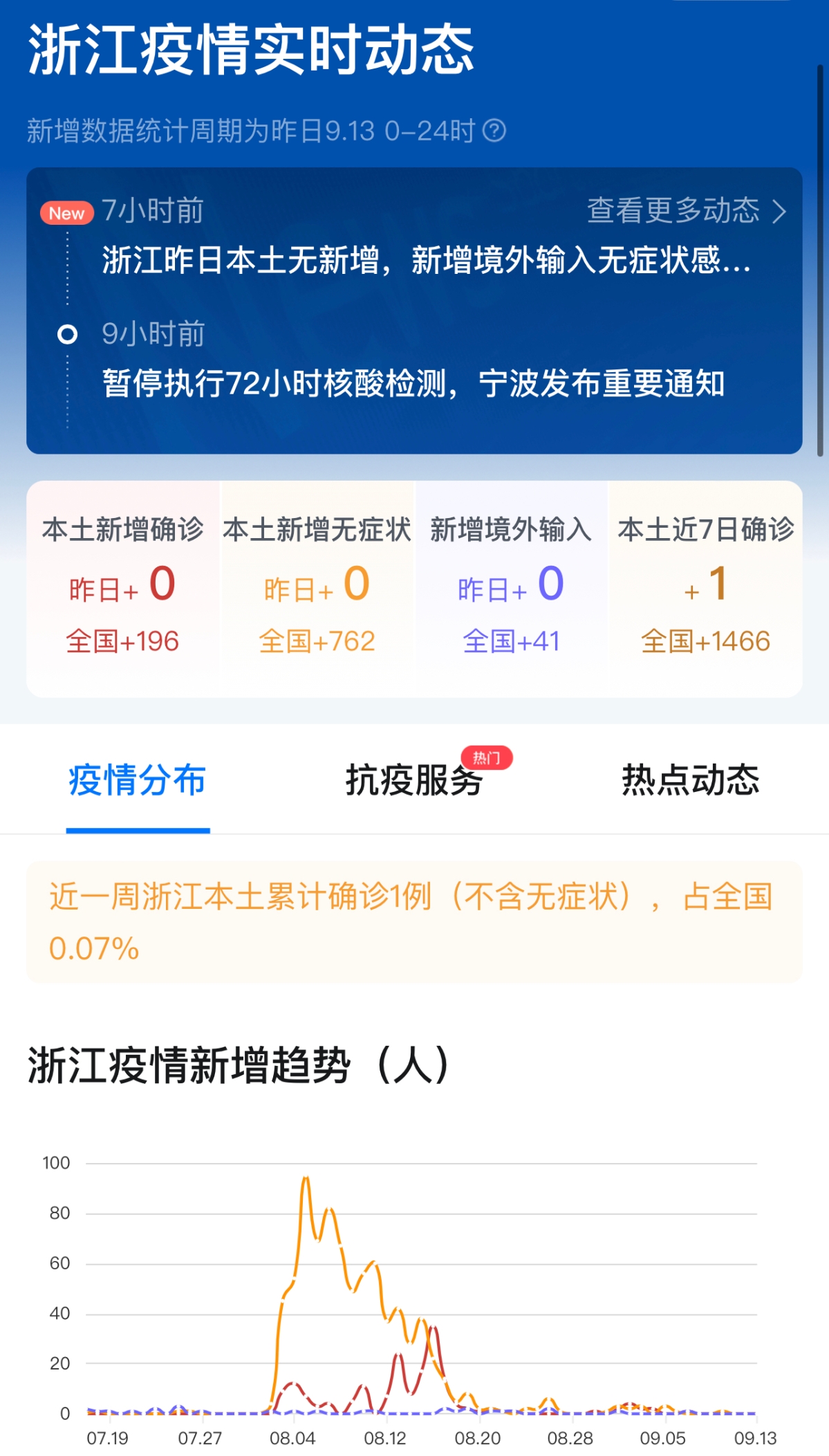 浙江省疫情状况最新消息更新概况