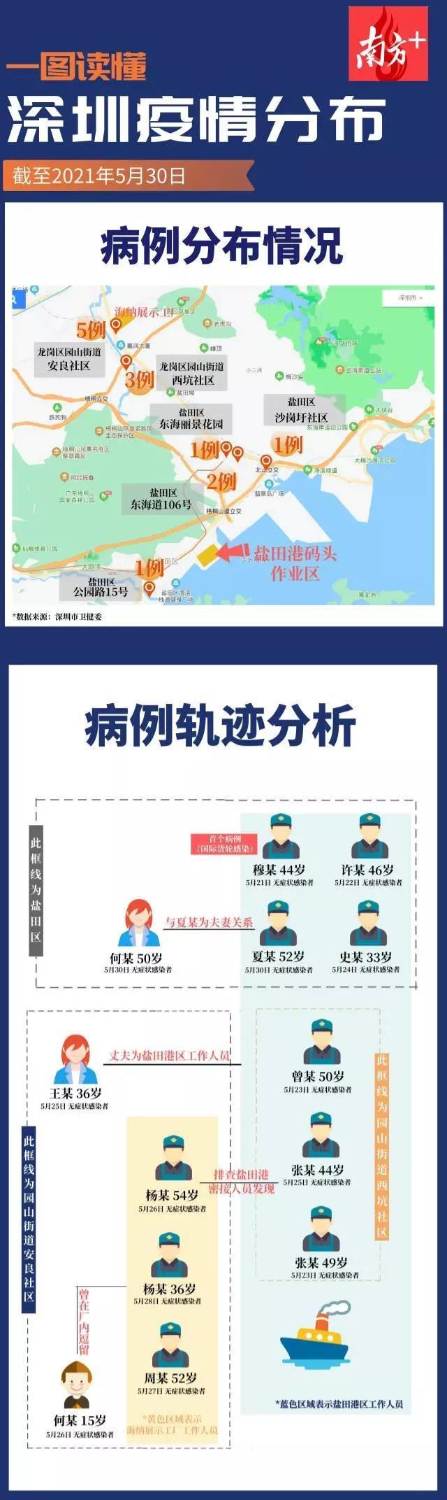深圳疫情最新动态及紧急应对措施通知
