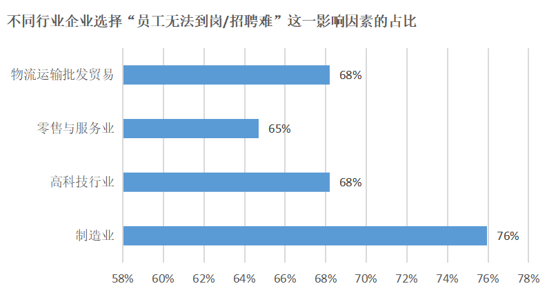 深圳当前疫情概况