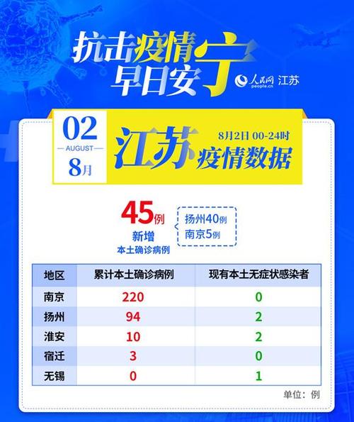 江苏疫情最新动态，全民共克时艰，全面应对战疫