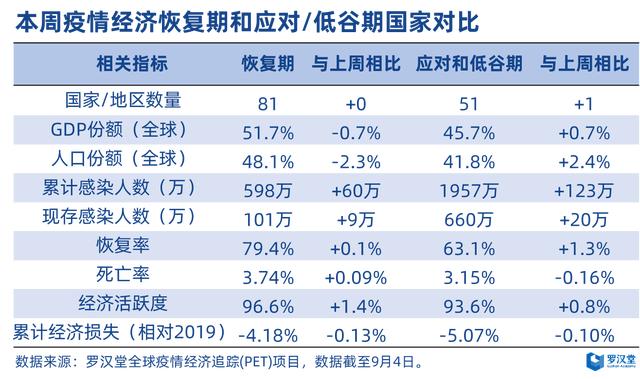 全球疫情最新数据地图，追踪新冠病毒扩散与变化动态