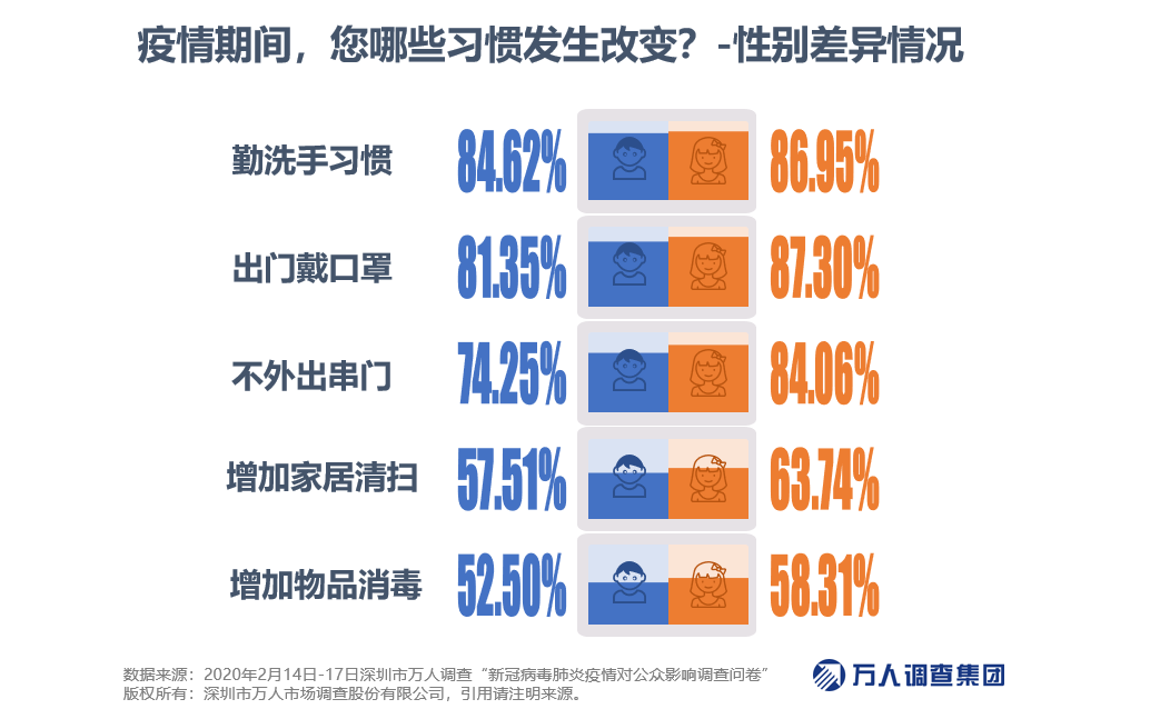 疫情话题的聚焦需谨慎，为何暂时不宜过度关注