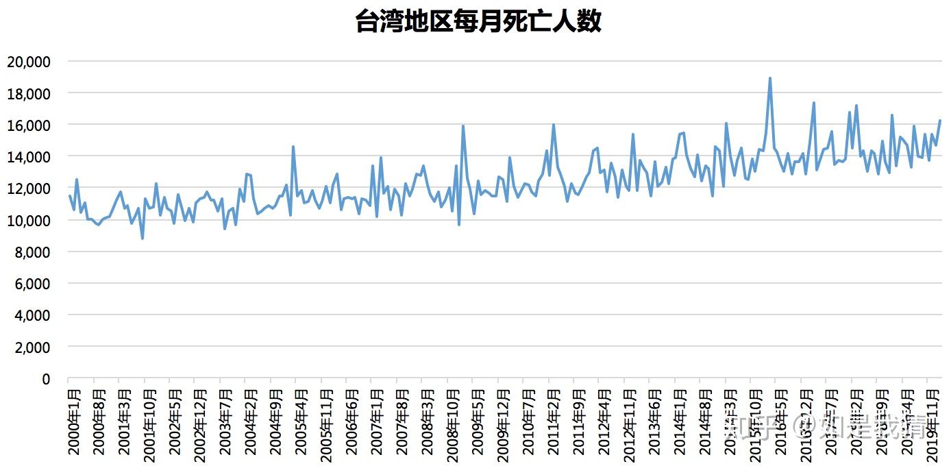 台湾疫情死亡人数统计及其社会影响分析