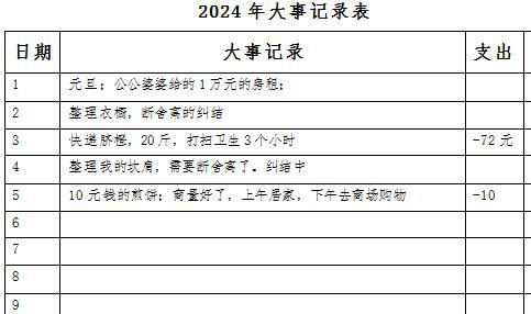 疫情期间的家教生活点滴记录