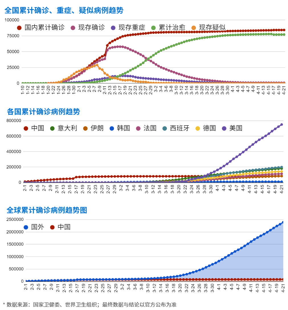 未来疫情趋势探讨，2025年疫情状况是否更为严峻？