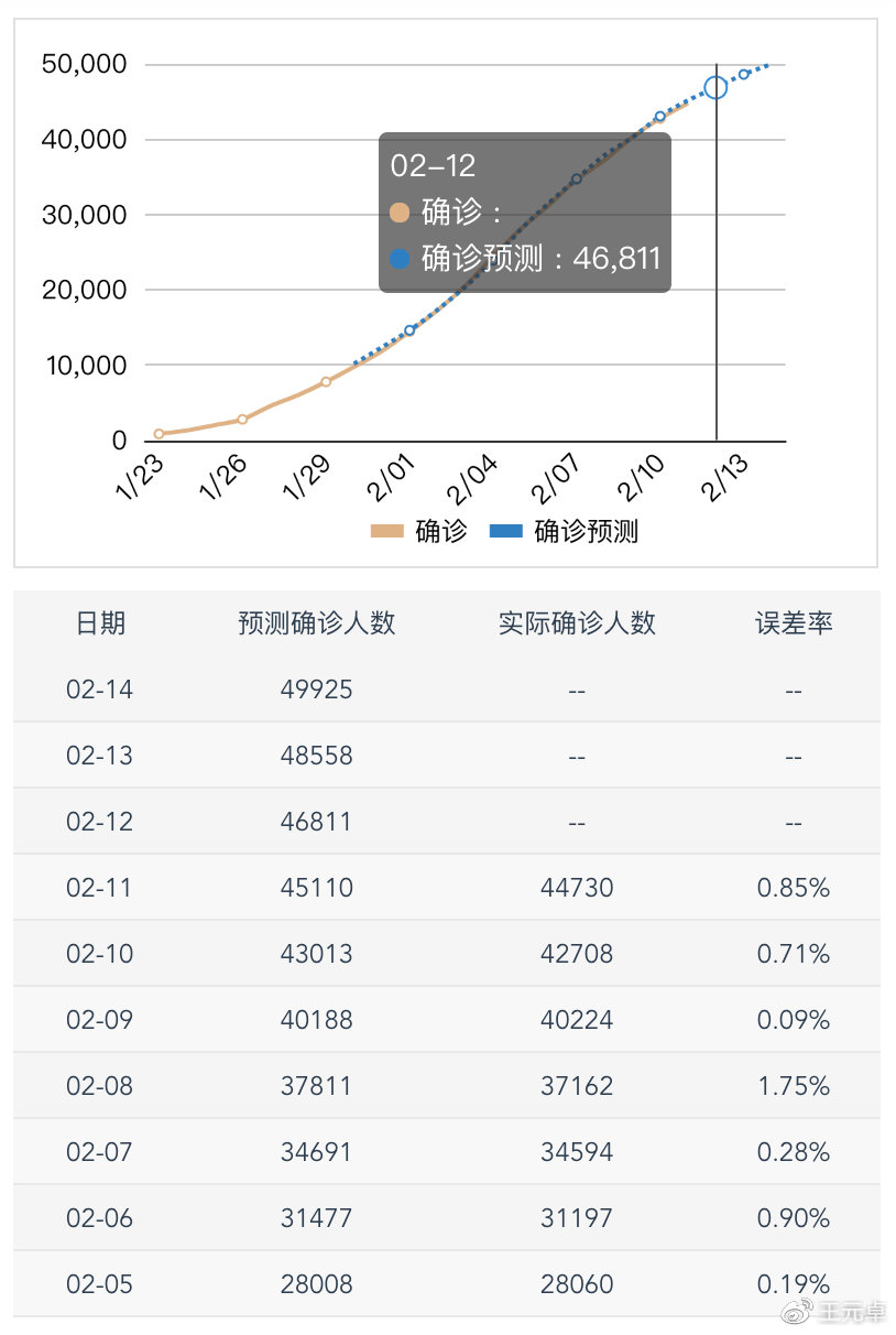 未来疫情趋势探讨，2025年疫情状况是否更为严峻？