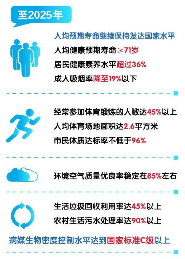 疫情后的未来展望，迈向可持续的2025年