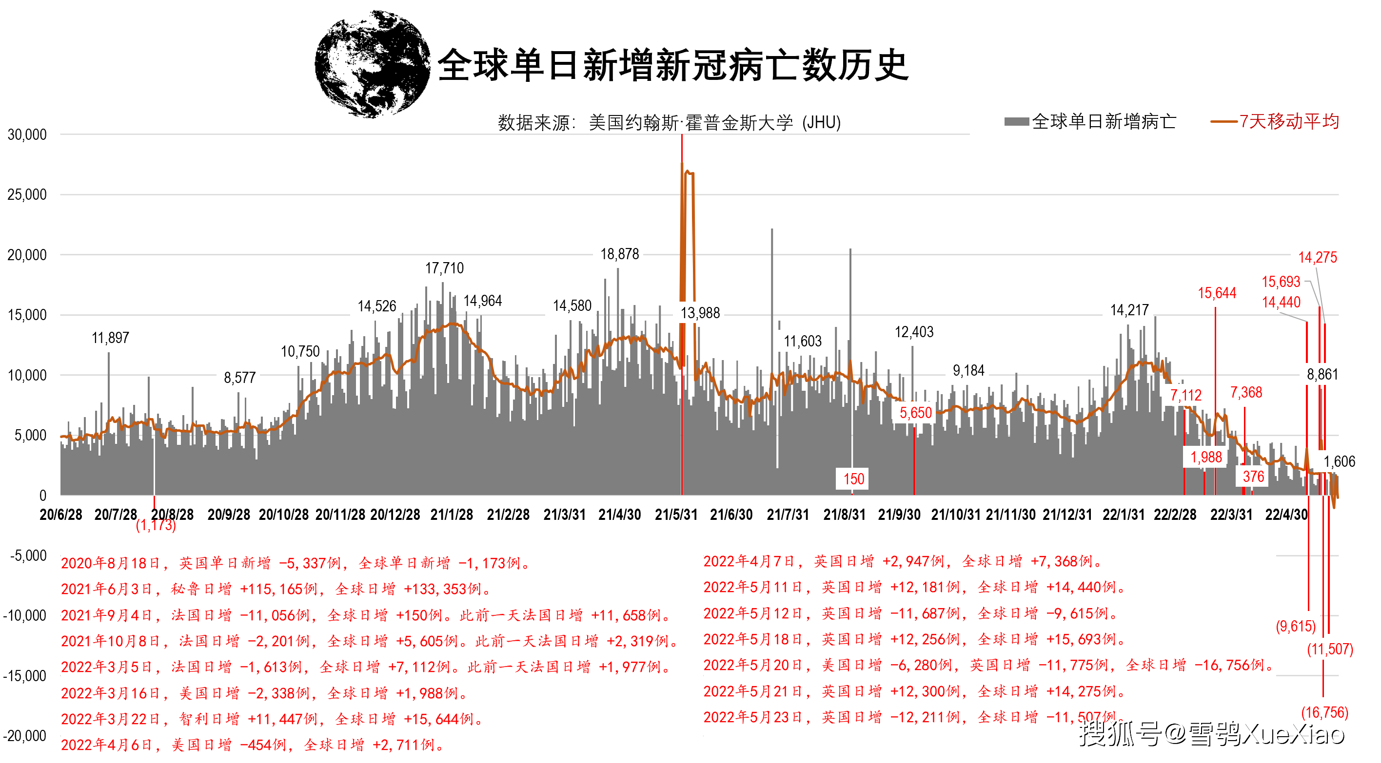 全球新冠疫情死亡人数最新报告，挑战与希望的抗击之路