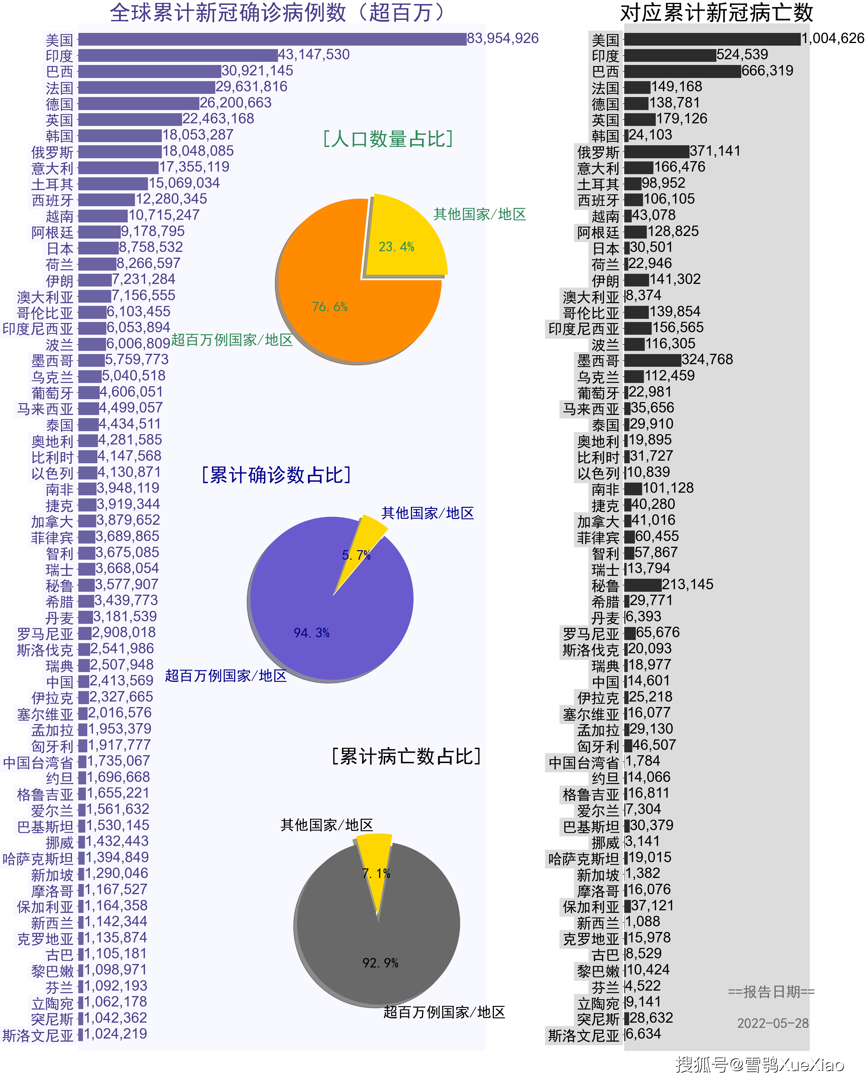 全球新冠疫情死亡人数最新报告，挑战与希望的抗击之路