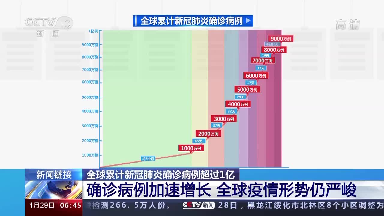 全球新冠疫情死亡人数最新报告，挑战与希望的抗击之路