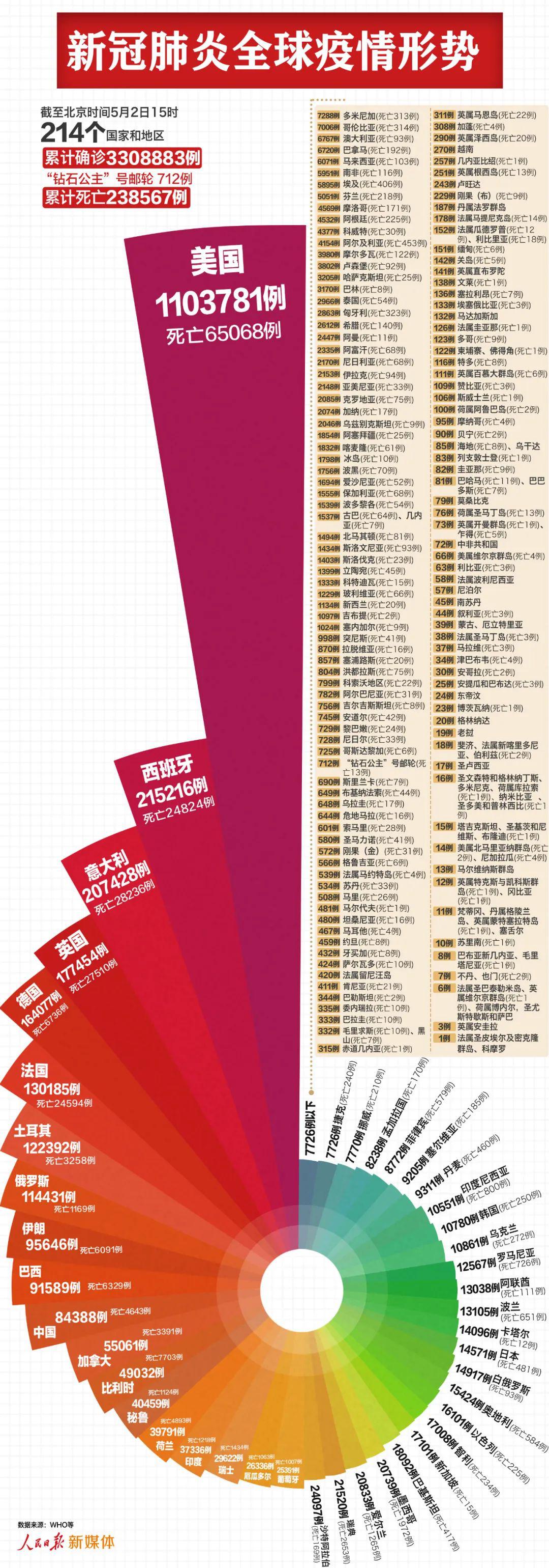 全球新冠疫情死亡人数及其深远影响