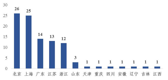 全国疫情最轻的三大省市，策略成效与希望之光