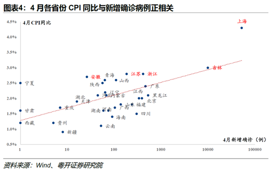 疫情最轻省份的逆袭之路，优势挖掘与机遇探寻