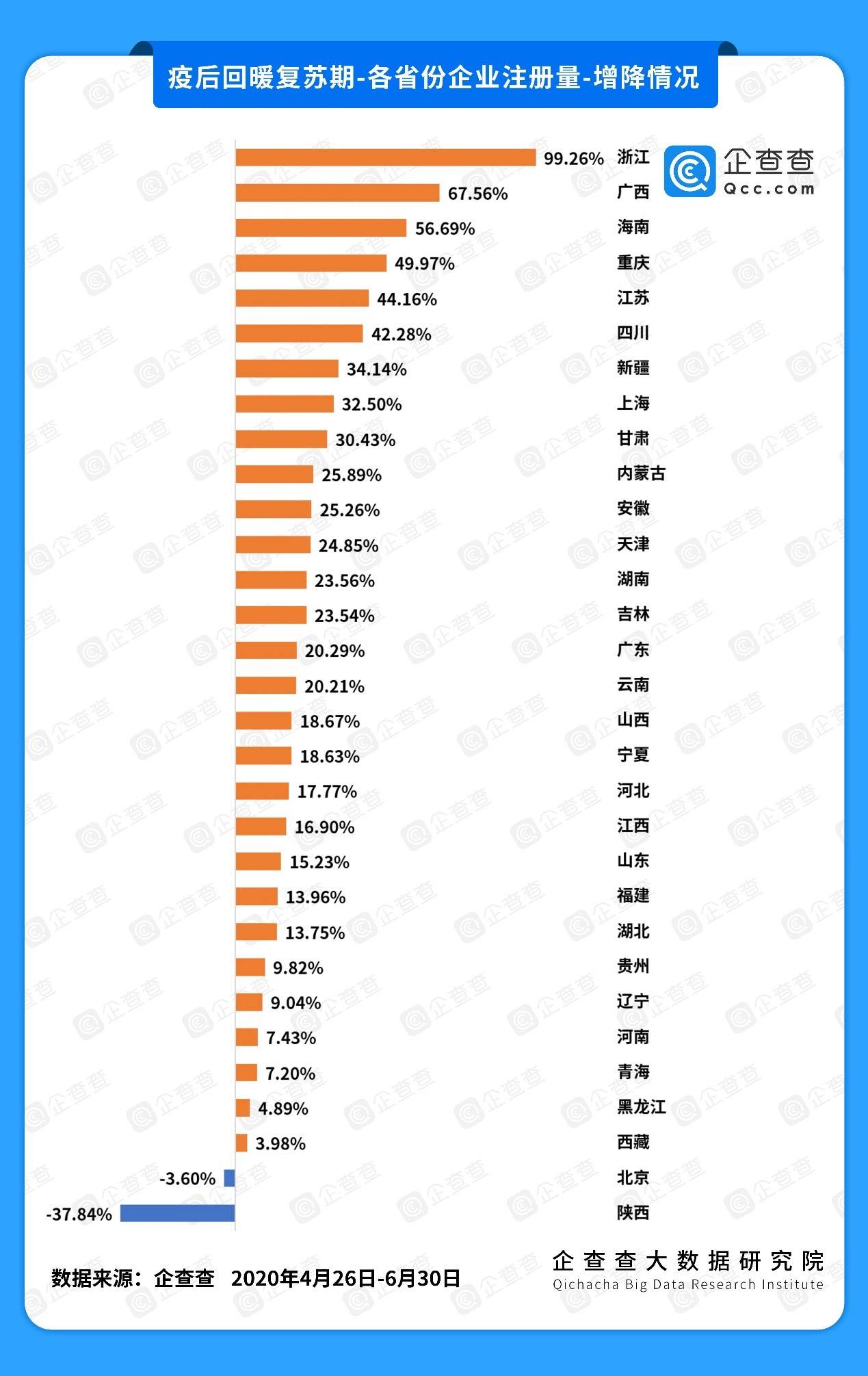 疫情最轻省份的逆袭之路，优势挖掘与机遇探寻