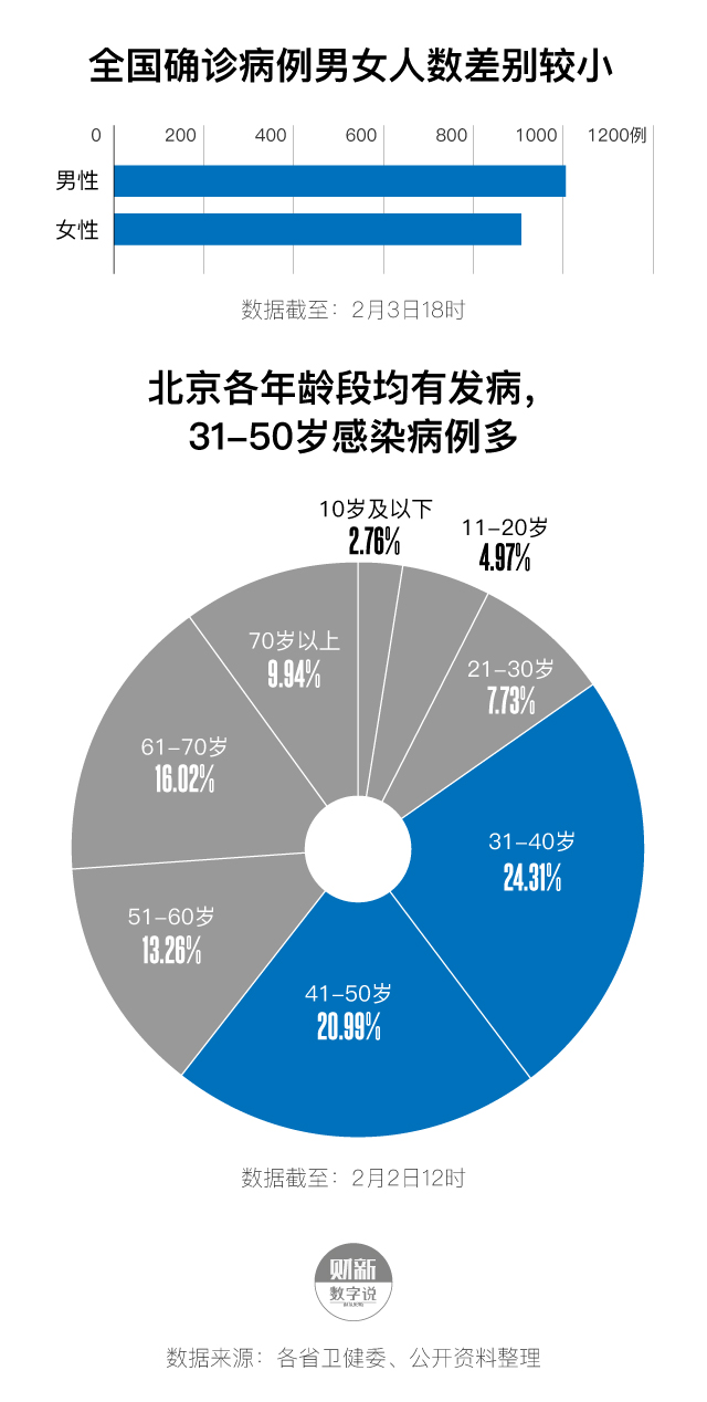 疫情下中国死亡数据的分析与反思