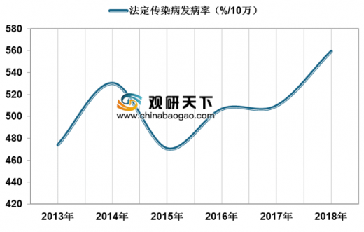 疫情下中国死亡数据的分析与反思