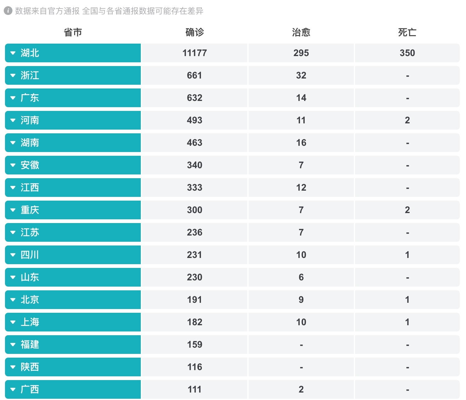 多维度分析下的疫情死亡人数最少的省份揭晓