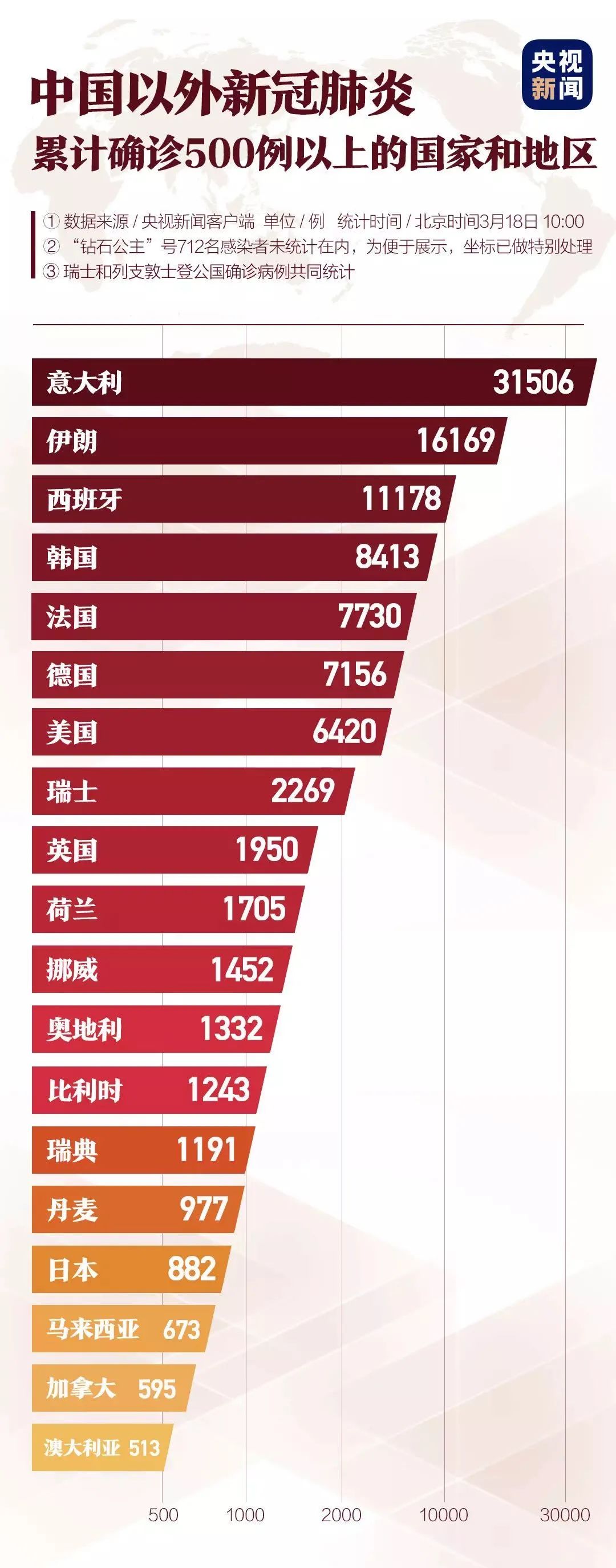 疫情下的胜利，策略与努力造就死人最少国家