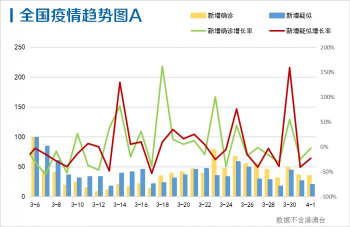 今年疫情的症状表现及观察分析
