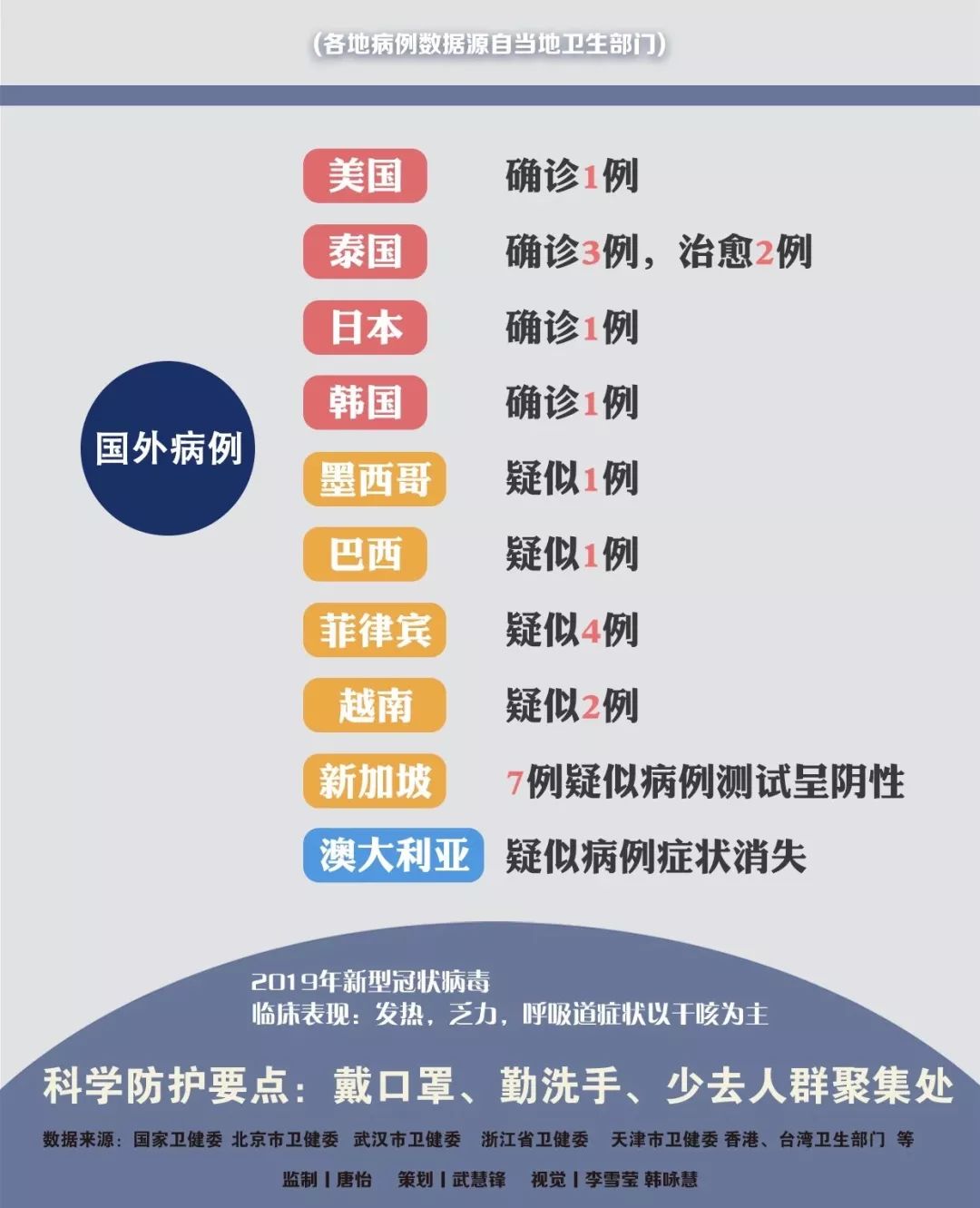 疫情症状全面解析及应对指南