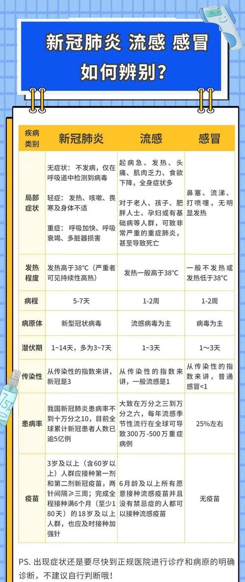 疫情病毒症状表现概述
