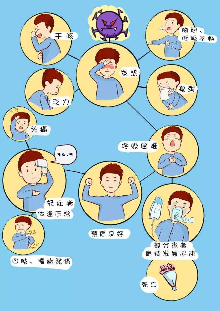 疫情病毒症状表现概述