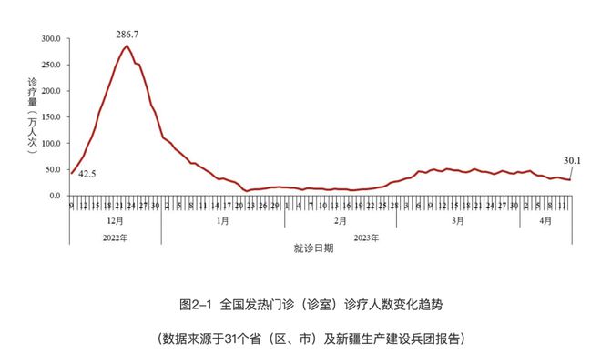 第二次疫情卷土重来，真相探究