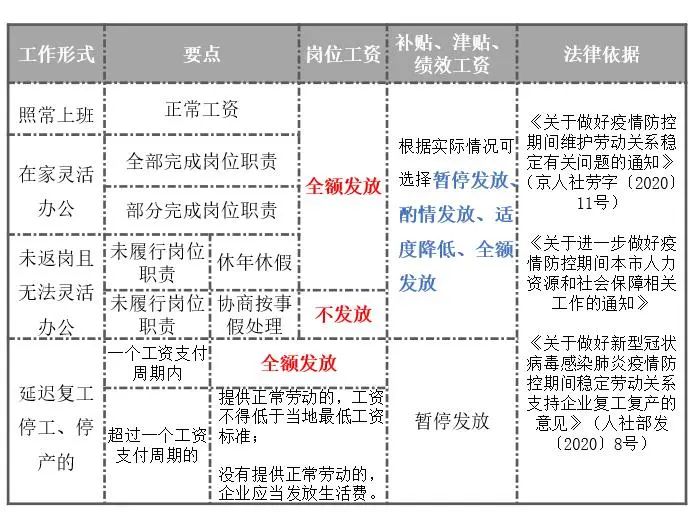 疫情期间工资发放标准，挑战与解决方案