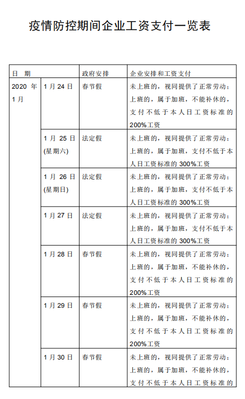 疫情期间劳务费的调整策略及计算方式