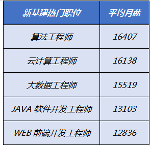 疫情期间企业薪酬政策，不扣工资的实践及其意义
